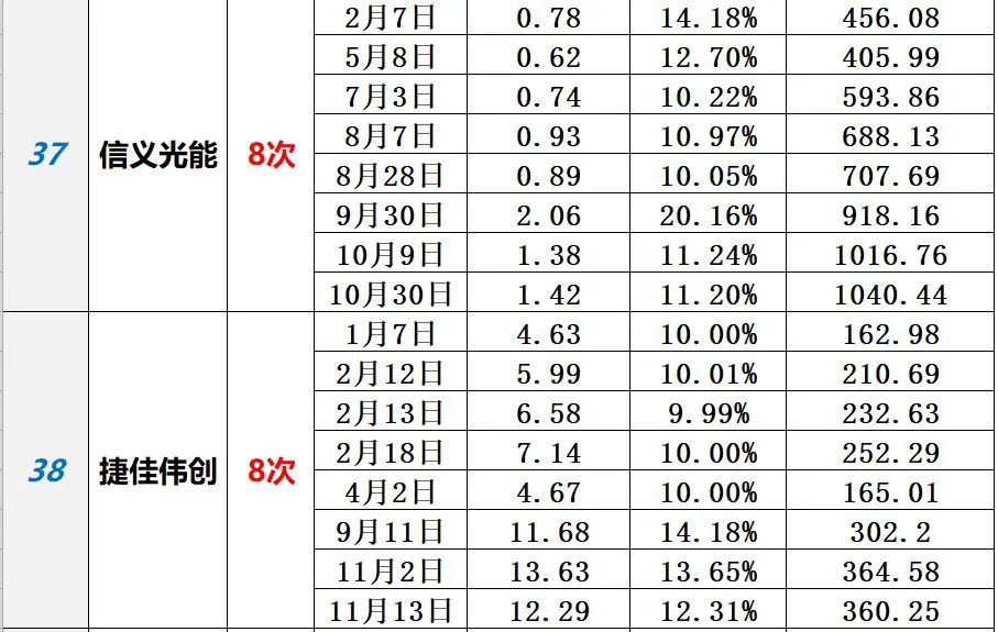 中国光伏10大排行榜