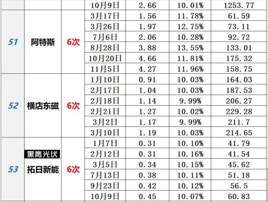 中国光伏10大排行榜