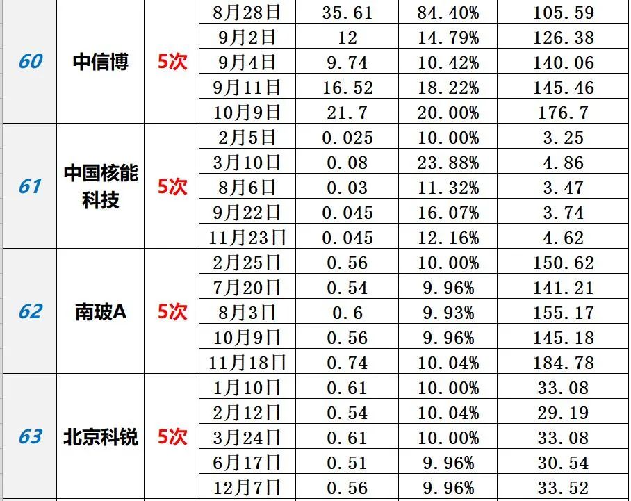 中国光伏10大排行榜