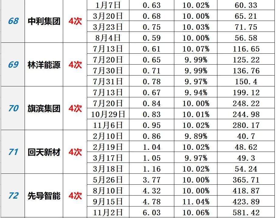 中国光伏10大排行榜