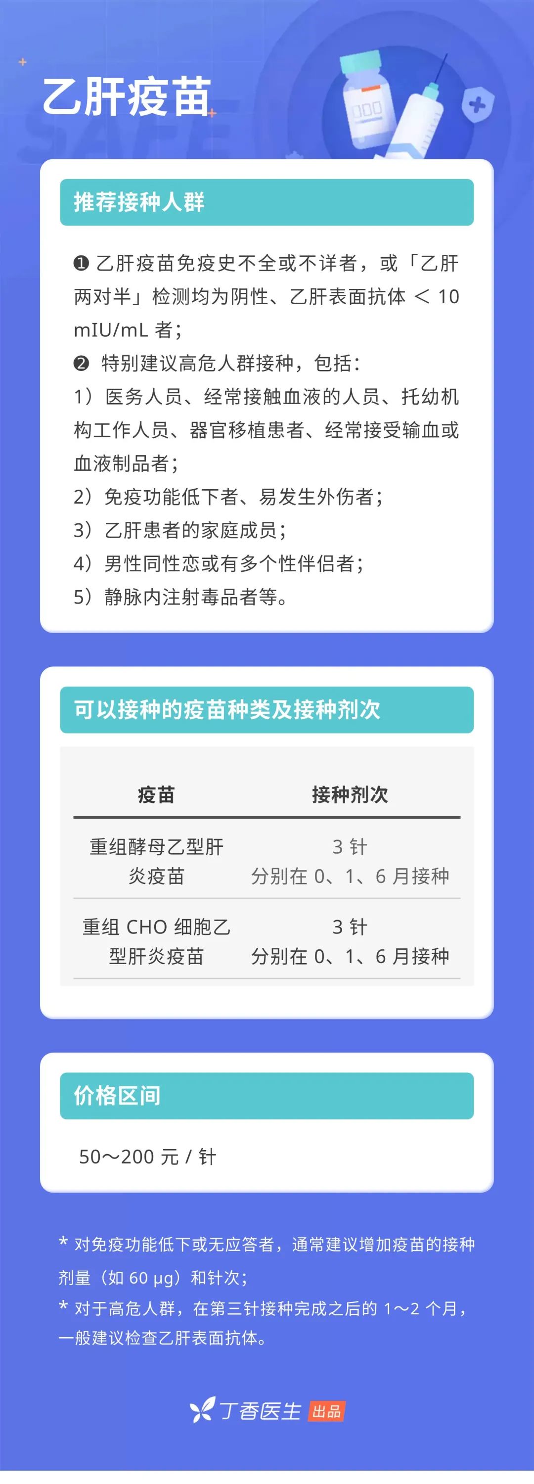 成人也要打疫苗！9 种你可能漏打的疫苗，时间表都帮你排好了