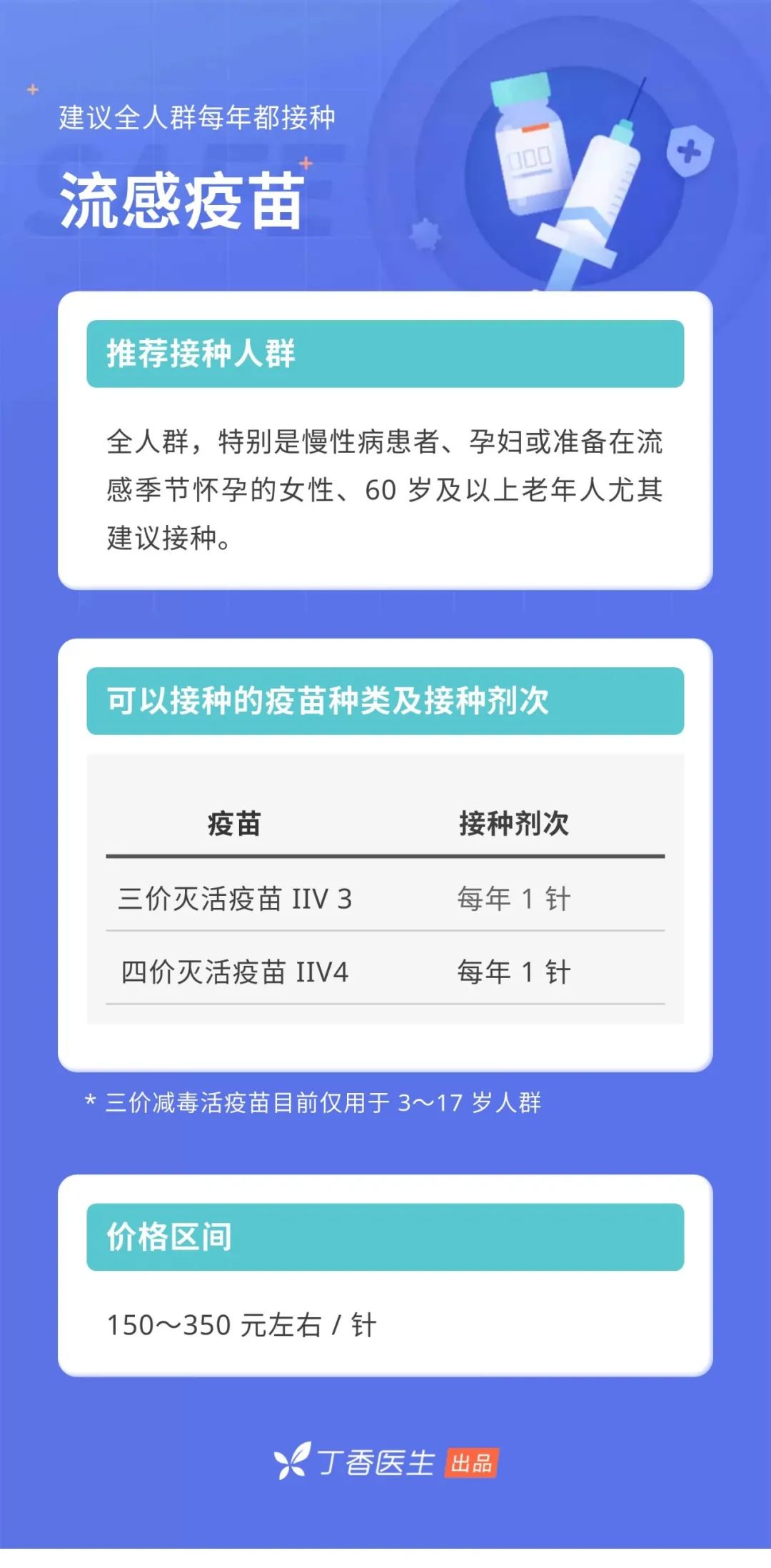 成人也要打疫苗！9 種你可能漏打的疫苗，時(shí)間表都幫你排好了