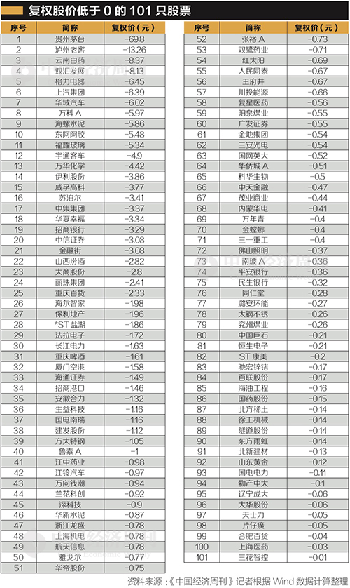 30年3次“大牛市”的背后——改革是中国股市最大能量