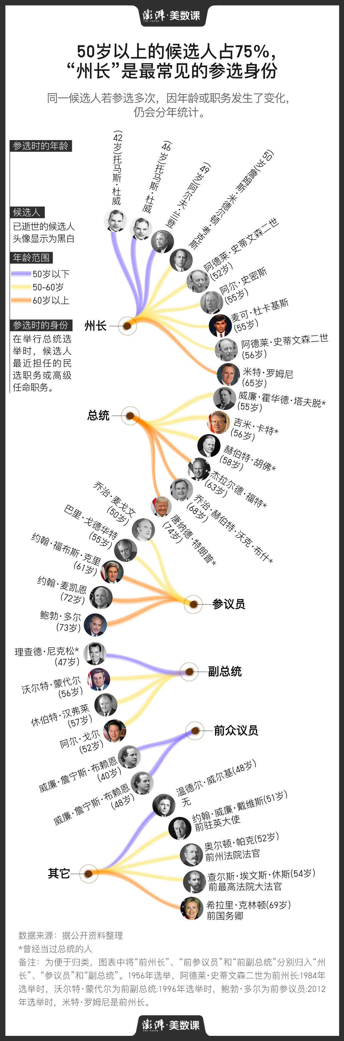 特朗普的败选人生该如何安排，这里有一份榜样名单