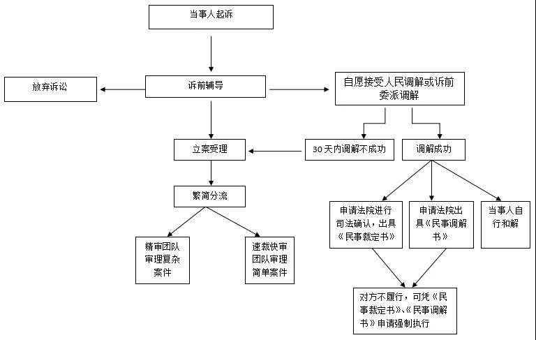 五华区法院多元解纷、诉讼服务一本通②诉前调解篇