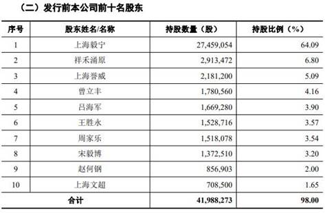 超捷股份去年净利销量员工数齐降 供应商屡成立