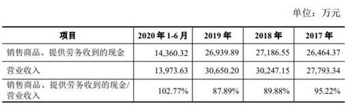 超捷股份去年净利销量员工数齐降 供应商屡成立
