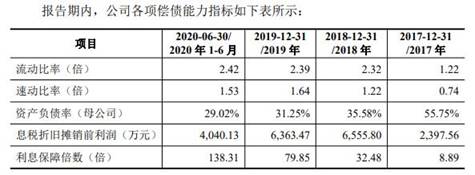 超捷股份去年净利销量员工数齐降 供应商屡成立