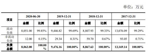 超捷股份去年净利销量员工数齐降 供应商屡成立