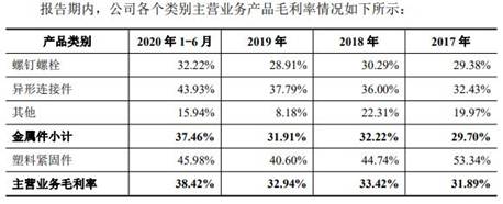 超捷股份去年净利销量员工数齐降 供应商屡成立