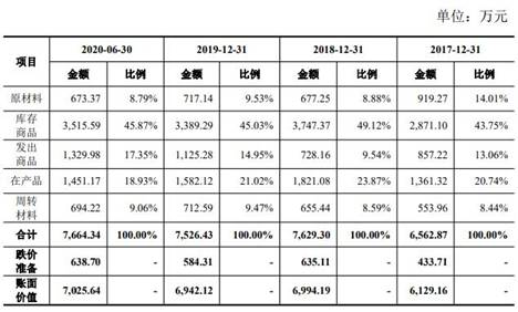 超捷股份去年净利销量员工数齐降 供应商屡成立
