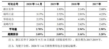 超捷股份去年净利销量员工数齐降 供应商屡成立