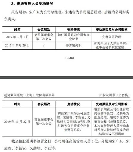 超捷股份去年净利销量员工数齐降 供应商屡成立