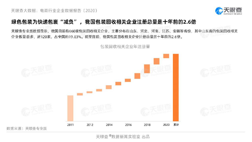 大数据告诉你 2020互联网消费呈现这些新趋势