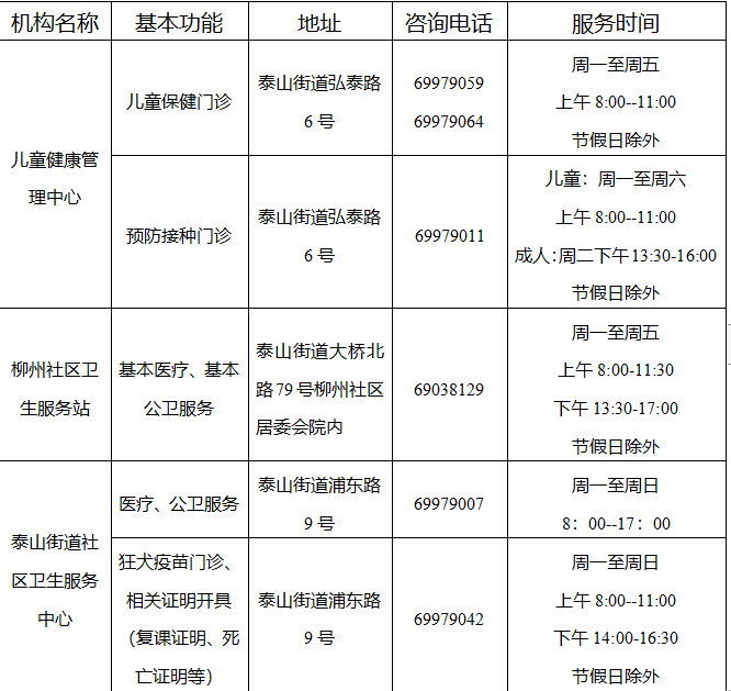 泰山街道社区卫生服务中心搬迁后恢复开诊通知