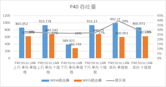 六款WiFi 6产品推荐：WiFi 6到底快多少？用实测数据告诉你