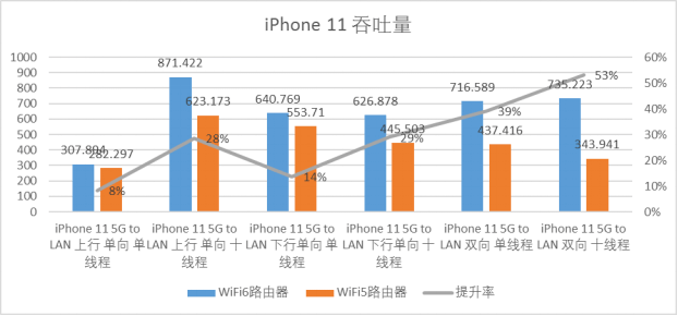 六款WiFi 6产品推荐：WiFi 6到底快多少？用实测数据告诉你