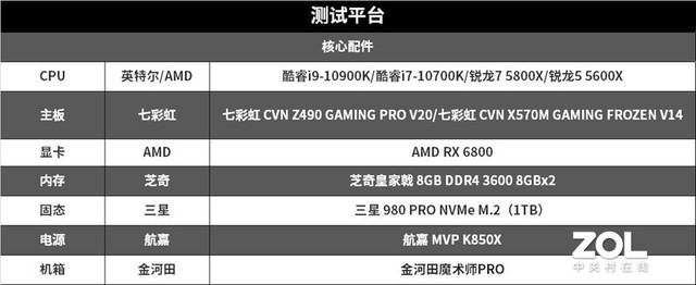 R5游戏也能反杀i7 AMD锐龙 5600X/5800X评测