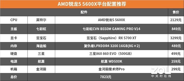 R5游戏也能反杀i7 AMD锐龙 5600X/5800X评测