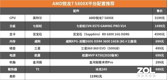 R5游戏也能反杀i7 AMD锐龙 5600X/5800X评测