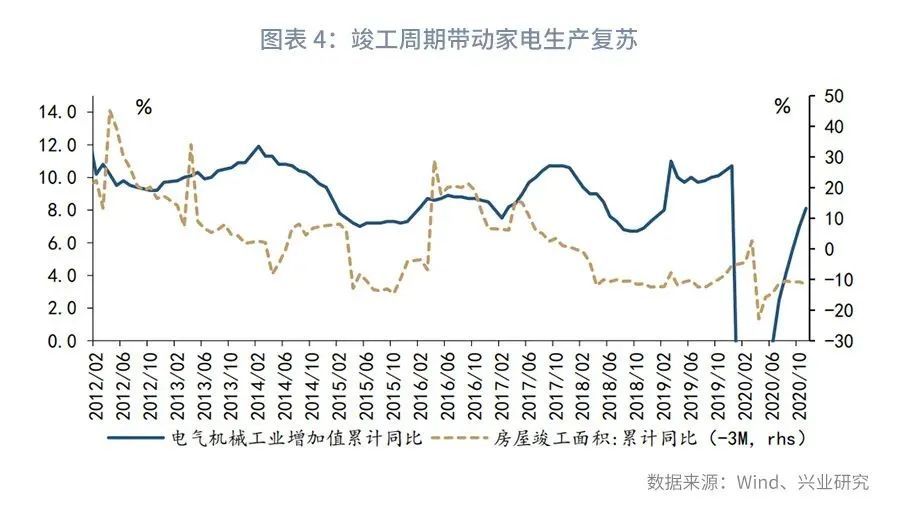 「宏观经济」制造业复苏的动力源—评2020年11月增长数据