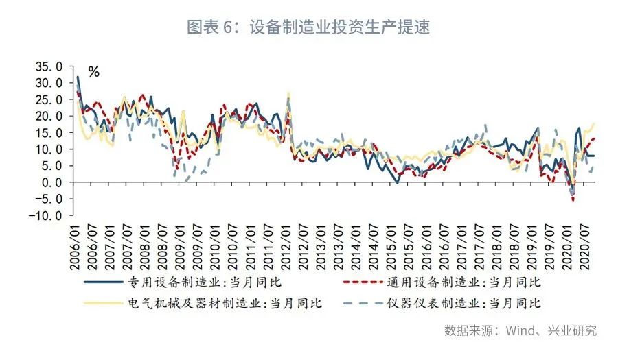 「宏观经济」制造业复苏的动力源—评2020年11月增长数据