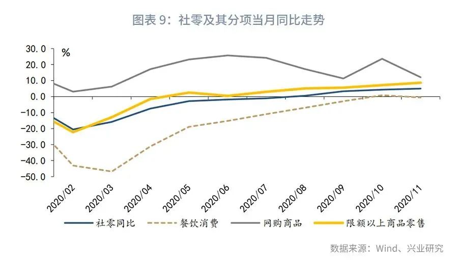 「宏观经济」制造业复苏的动力源—评2020年11月增长数据