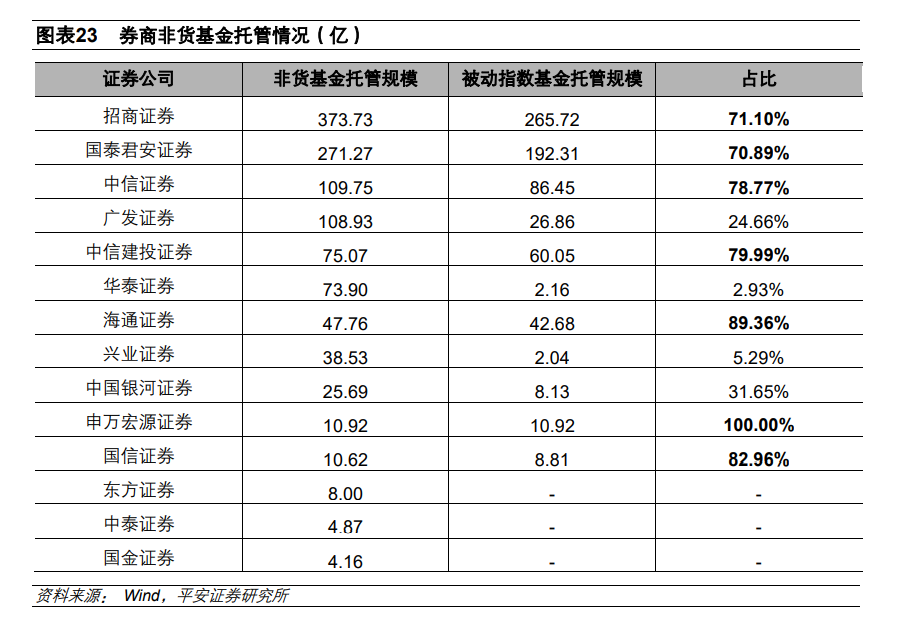 银行券商基金托管比拼：为何这类基金更青睐券商？