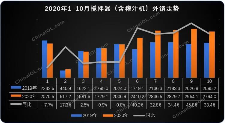 出口暴涨的小家电：挑战重重，未来之路怎么走