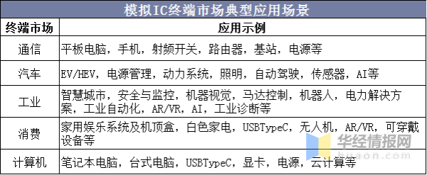 �Ϲ���Ϊ�Լ����й�����ģ��оƬ��ͷ�ڻ������ܲ�