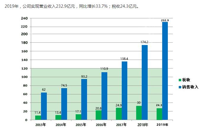 降价超八成，抗癌“神药”成功进医保？“药茅”恒瑞医药涨停