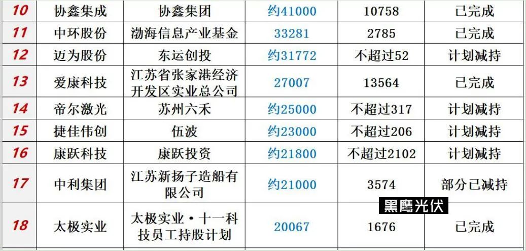 中国光伏10大排行榜