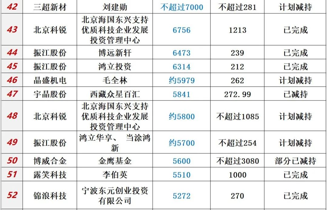 中国光伏10大排行榜