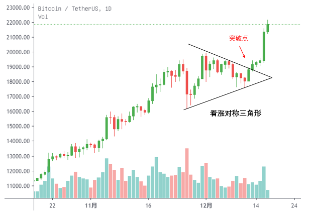 比特币价格升破2.3万美元，投资主力将从机构转向散户？