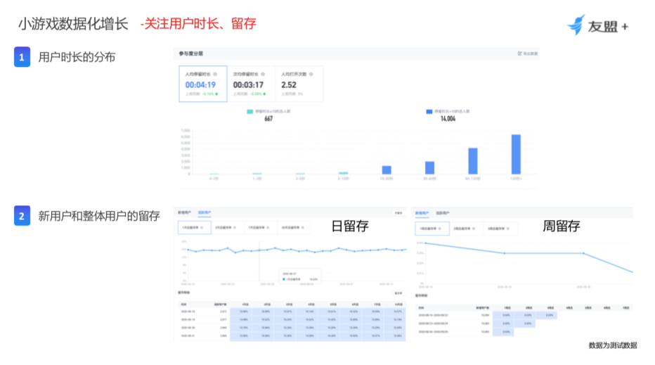 小游戏怎么做运营？掌握这七步你也能成为小游戏运营专家