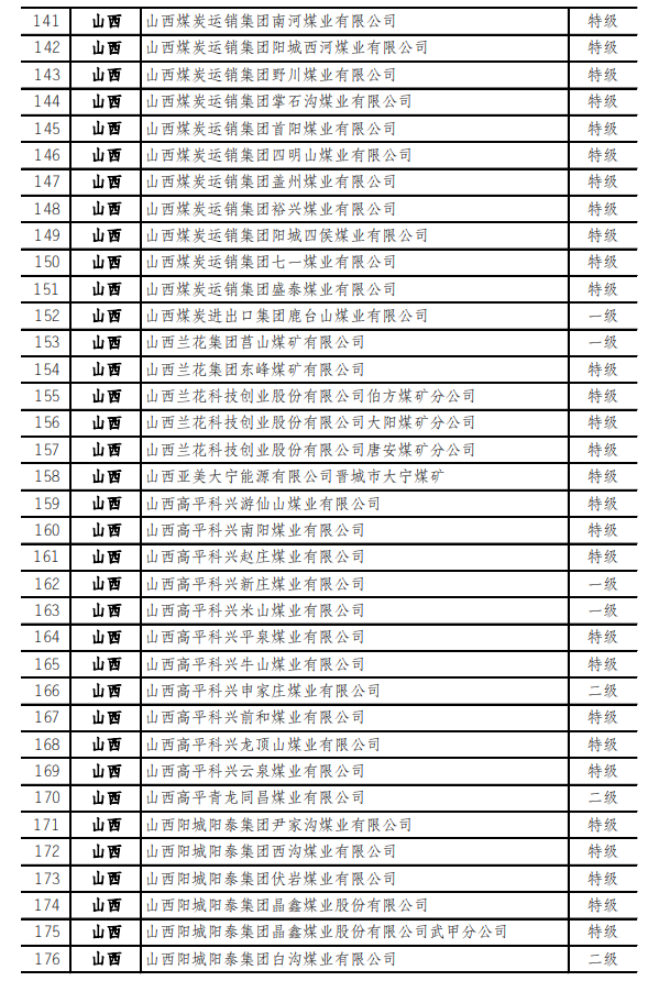 最新！973座安全高效矿井名单