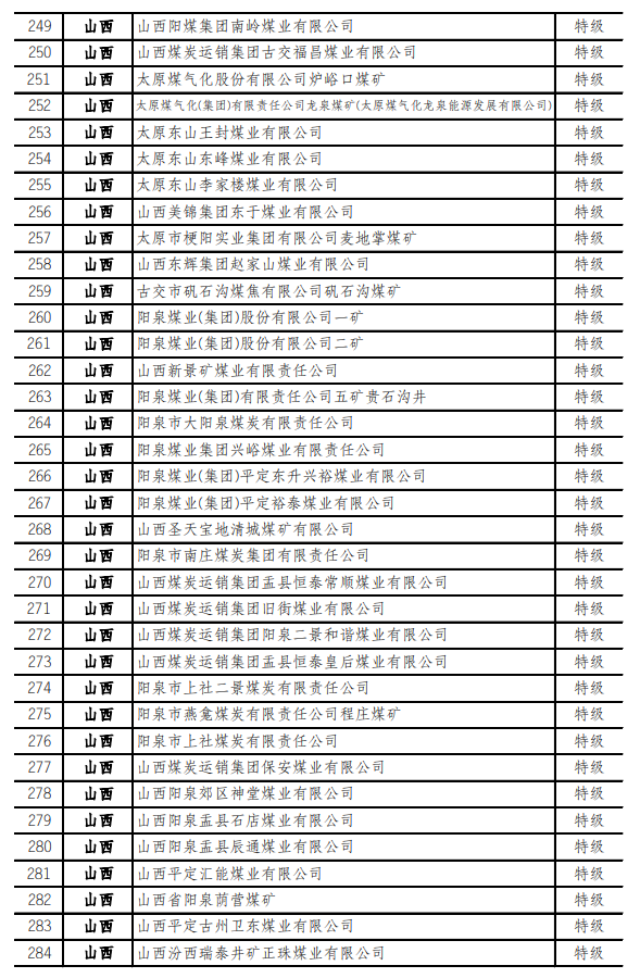 最新！973座安全高效矿井名单