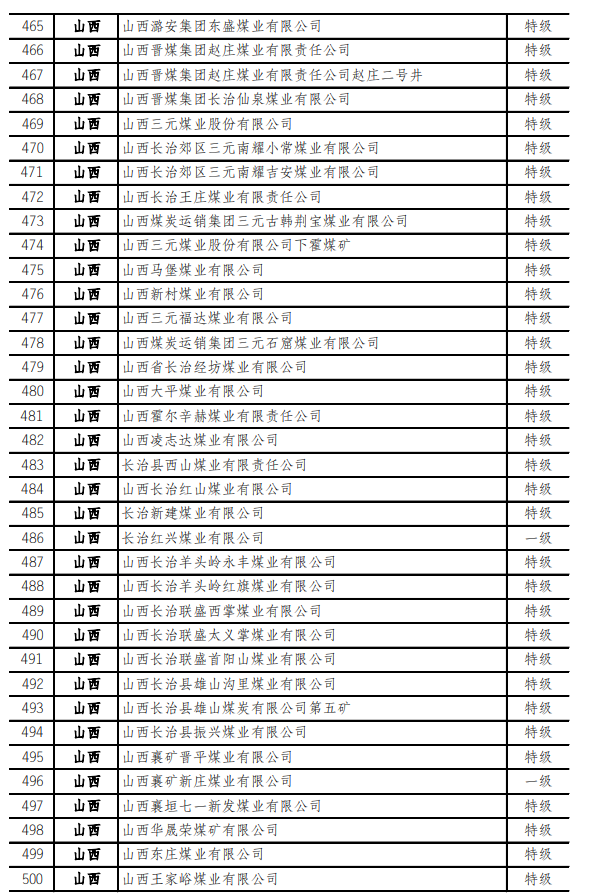 最新！973座安全高效礦井名單