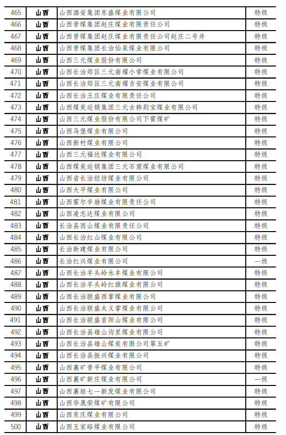 最新！973座安全高效矿井名单