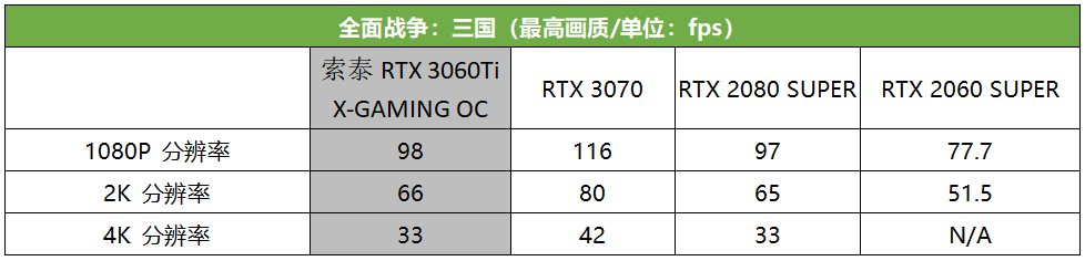 真猛男必买,这款RTX 3060 Ti潮爆了!索泰RTX 3060Ti X-GAMING OC评测