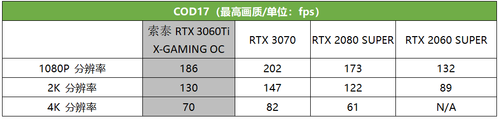 真猛男必买,这款RTX 3060 Ti潮爆了!索泰RTX 3060Ti X-GAMING OC评测