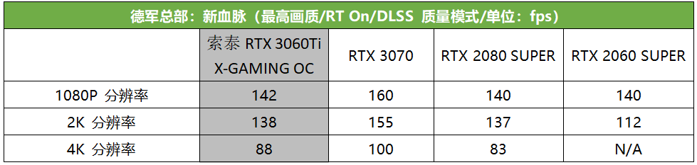 真猛男必买,这款RTX 3060 Ti潮爆了!索泰RTX 3060Ti X-GAMING OC评测