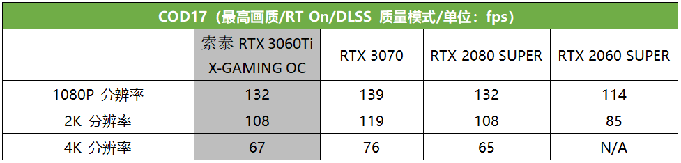 真猛男必买,这款RTX 3060 Ti潮爆了!索泰RTX 3060Ti X-GAMING OC评测