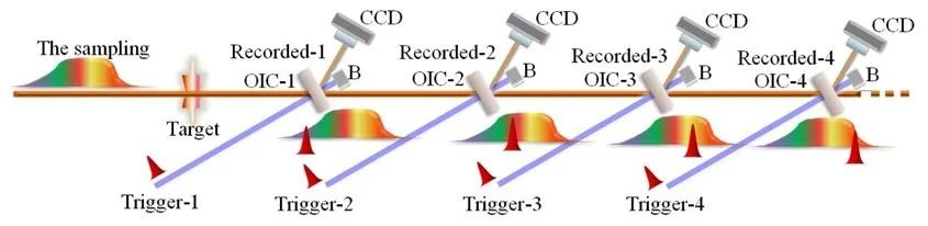 ����з���15���ڷ�/��ĳ������ϵͳ���ﵽ�����Ƚ�ˮƽ