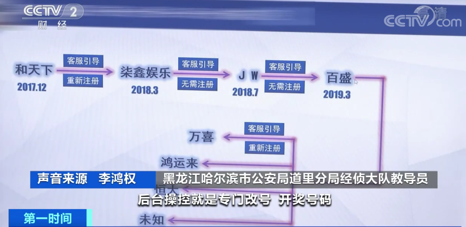 涉案四個億，兩萬多人被騙！炫富騙取信任，昔日同學成“殺熟”對象