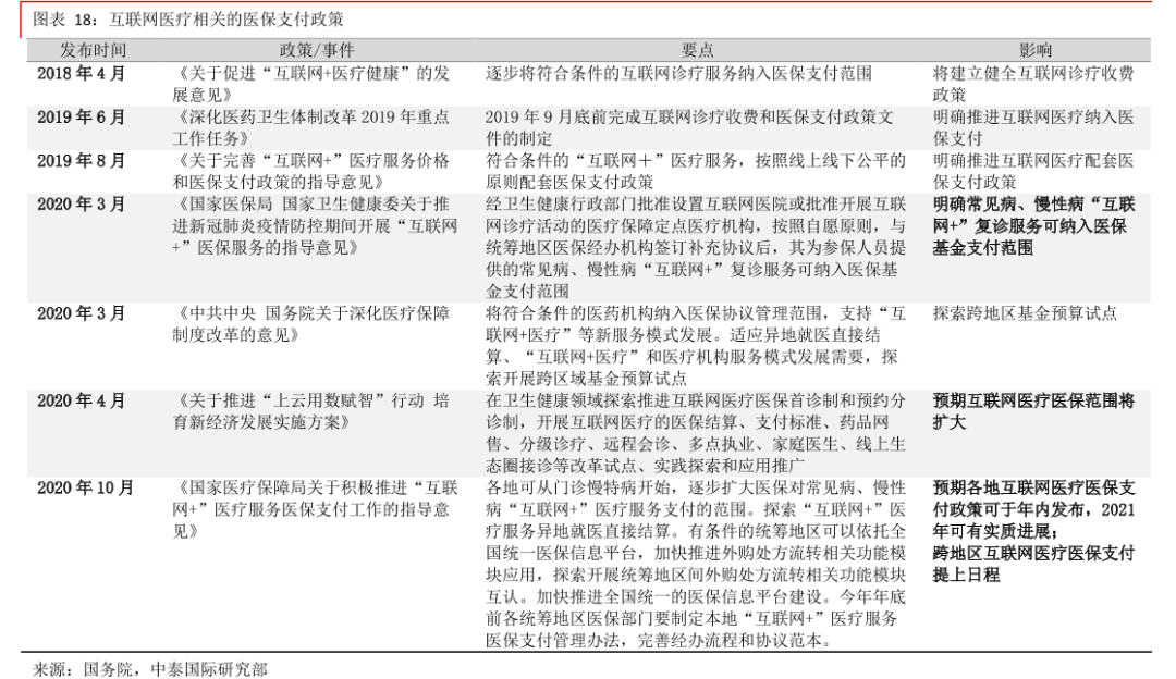 一文看懂医药电商：“卖药”VS“用药”下的两种生态