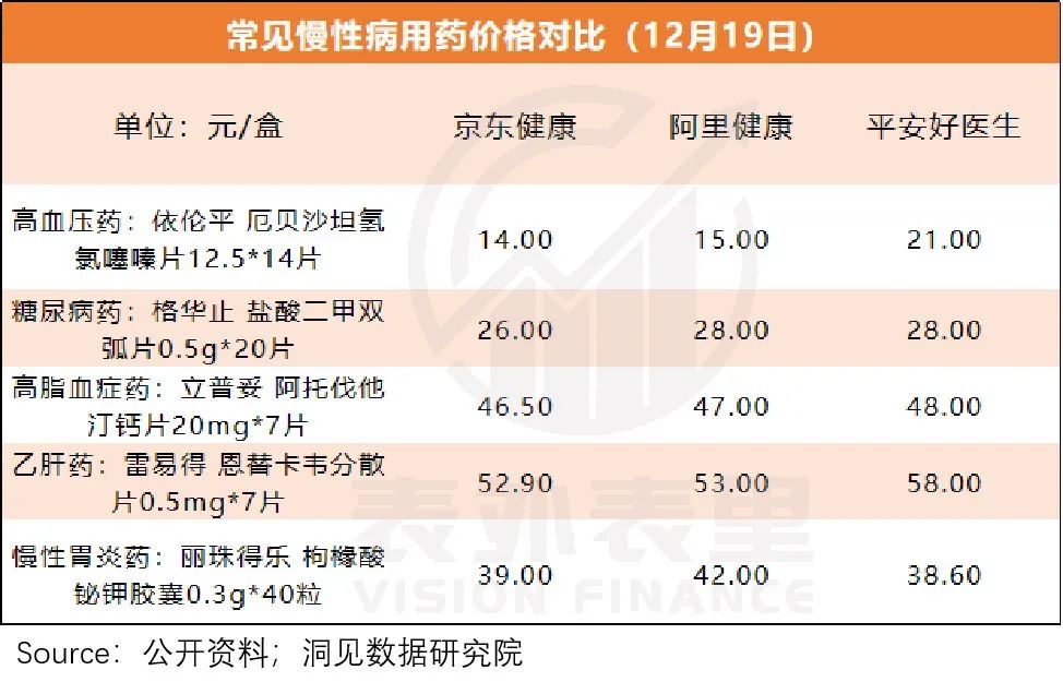一文看懂医药电商：“卖药”VS“用药”下的两种生态
