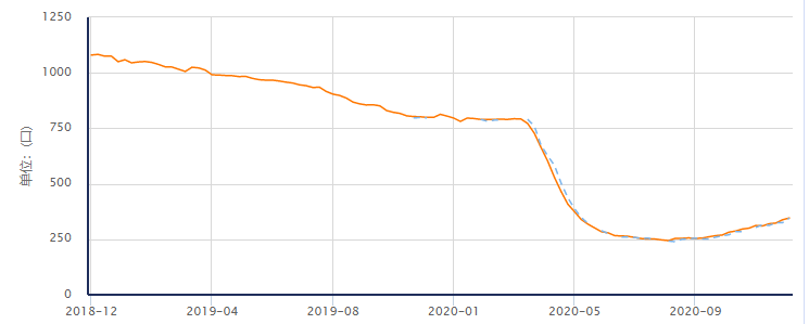 油價大幅跳水！ 英國變種病毒引發市場恐慌聖誕前夕跌勢或持續