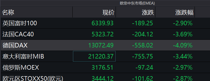 油價大幅跳水！ 英國變種病毒引發市場恐慌聖誕前夕跌勢或持續