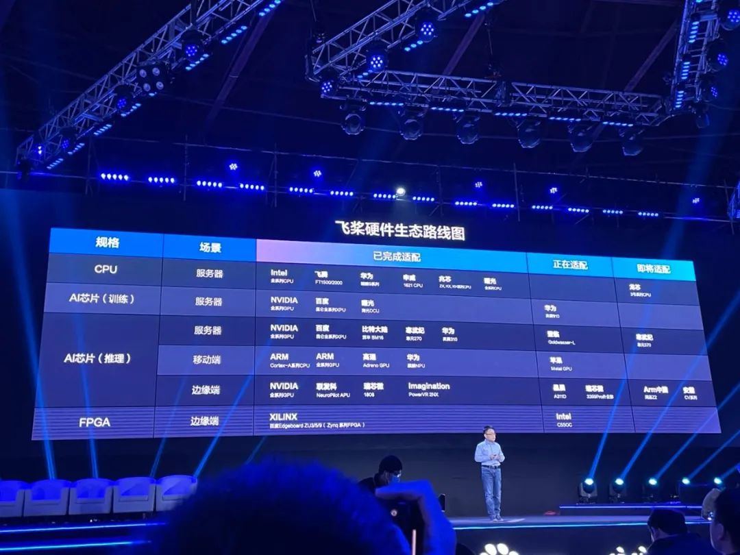 百度飞桨全新升级：重磅推出PaddleHelix平台、开源框架V2.0RC，硬件生态路线图全公开